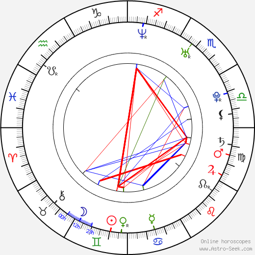 Jodi Eichelberger birth chart, Jodi Eichelberger astro natal horoscope, astrology