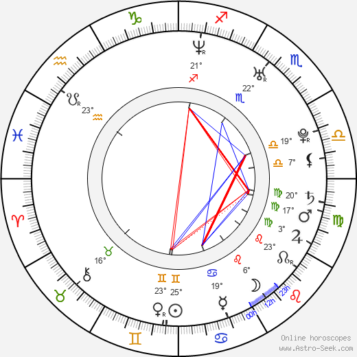 Joey Yung birth chart, biography, wikipedia 2024, 2025