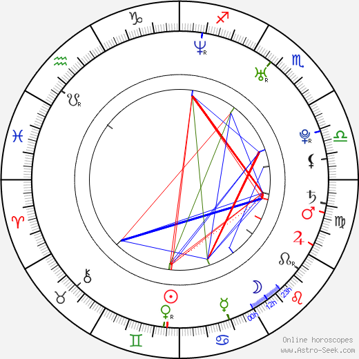 Joey Yung birth chart, Joey Yung astro natal horoscope, astrology