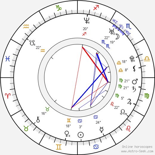 John Bryant Davila birth chart, biography, wikipedia 2024, 2025