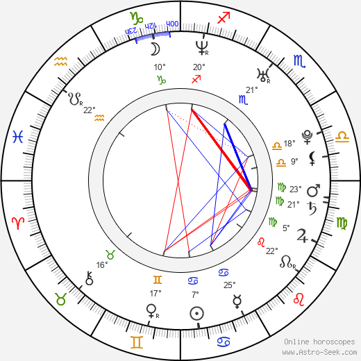 Johntá Austin birth chart, biography, wikipedia 2024, 2025
