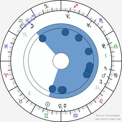 Jonathan Cook horoscope, astrology, sign, zodiac, date of birth, instagram