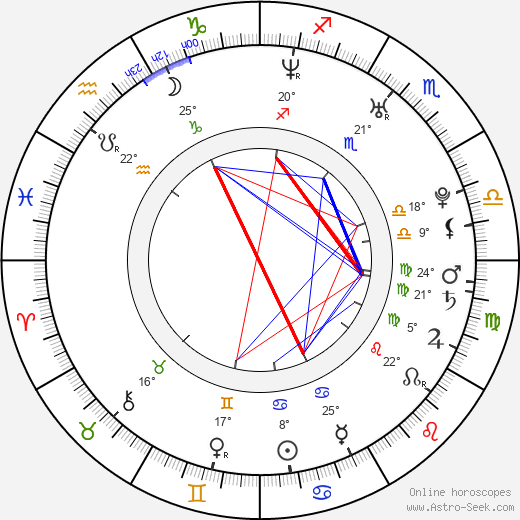 Kane Black birth chart, biography, wikipedia 2024, 2025