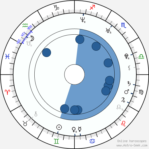 Karina Smulders wikipedia, horoscope, astrology, instagram