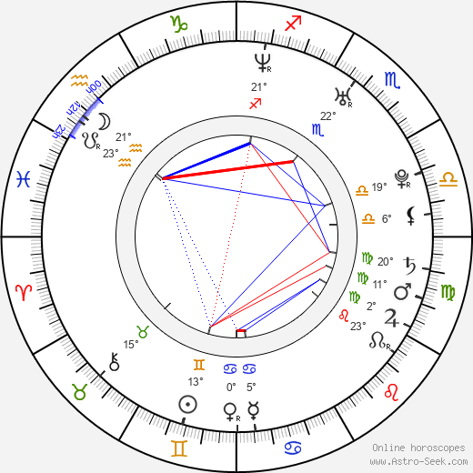 Karina Smulders birth chart, biography, wikipedia 2024, 2025
