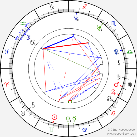 Karina Smulders birth chart, Karina Smulders astro natal horoscope, astrology