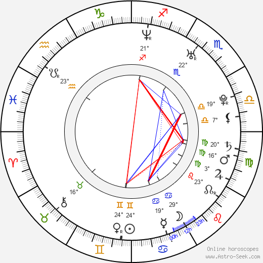 Kate Holliday birth chart, biography, wikipedia 2024, 2025