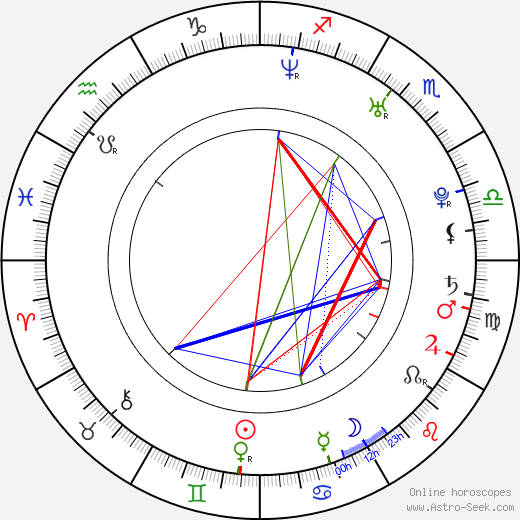 Kate Holliday birth chart, Kate Holliday astro natal horoscope, astrology