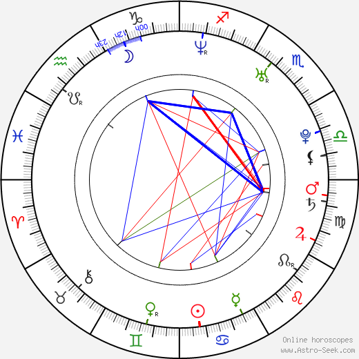 Katherine Jenkins birth chart, Katherine Jenkins astro natal horoscope, astrology