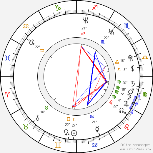 Kevin Bishop birth chart, biography, wikipedia 2023, 2024