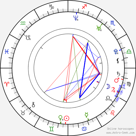 Kevin Bishop birth chart, Kevin Bishop astro natal horoscope, astrology