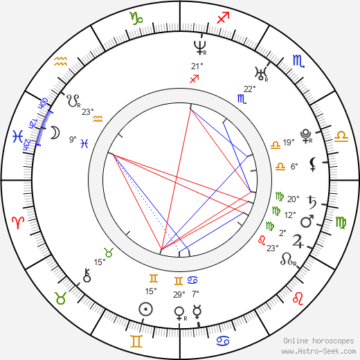 Kevin Mitchell birth chart, biography, wikipedia 2023, 2024