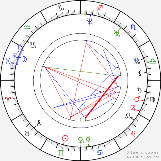 Kevin Mitchell birth chart, Kevin Mitchell astro natal horoscope, astrology
