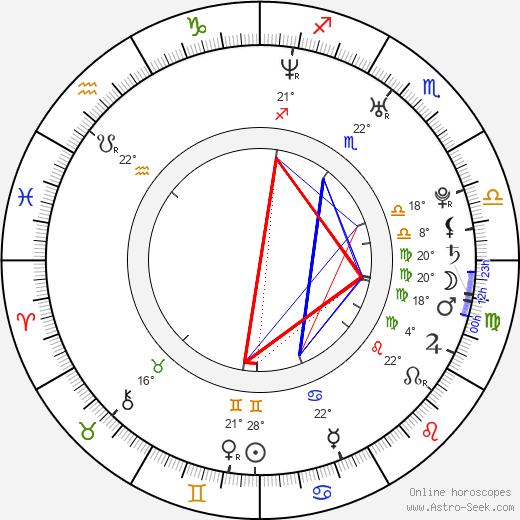 Lauren Lee Smith birth chart, biography, wikipedia 2023, 2024