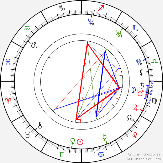 Lauren Lee Smith birth chart, Lauren Lee Smith astro natal horoscope, astrology