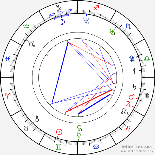 Lenora Claire birth chart, Lenora Claire astro natal horoscope, astrology