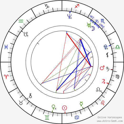 Liane Balaban birth chart, Liane Balaban astro natal horoscope, astrology