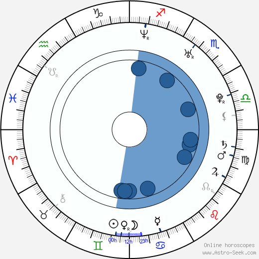 Marcin Blaszak Oroscopo, astrologia, Segno, zodiac, Data di nascita, instagram