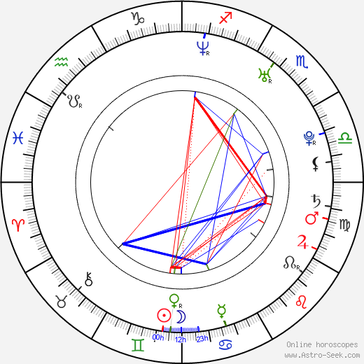 Marcin Blaszak birth chart, Marcin Blaszak astro natal horoscope, astrology