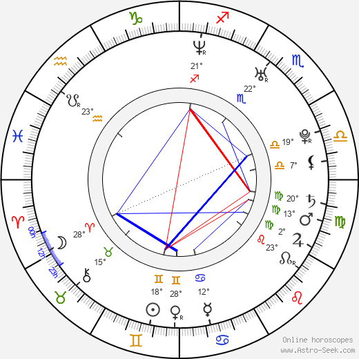Masashi Suwa birth chart, biography, wikipedia 2024, 2025