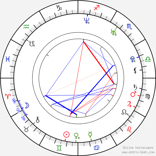 Masashi Suwa birth chart, Masashi Suwa astro natal horoscope, astrology