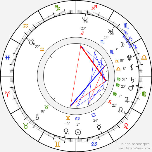 Matias Varela birth chart, biography, wikipedia 2024, 2025
