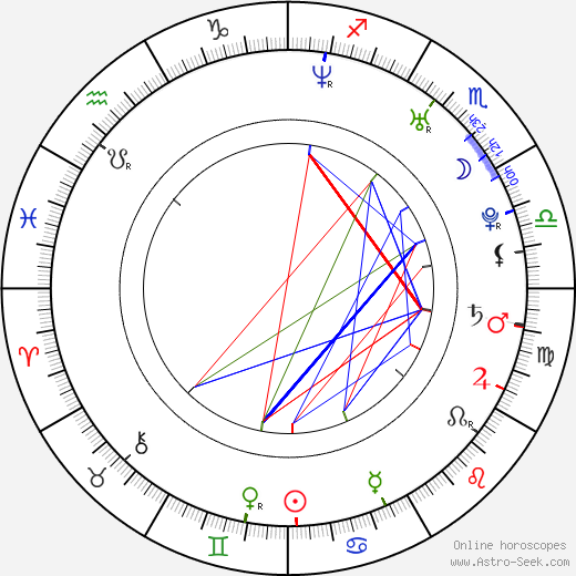 Matias Varela birth chart, Matias Varela astro natal horoscope, astrology