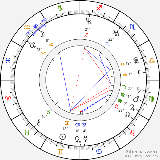 Matthew Butler birth chart, biography, wikipedia 2024, 2025
