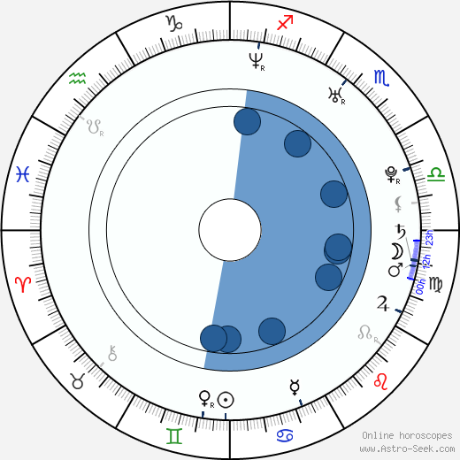 Megan Fox Natal Chart