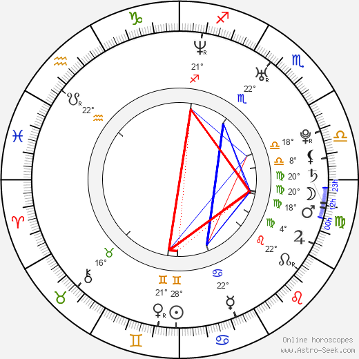Megan Fox birth chart, biography, wikipedia 2022, 2023