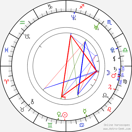 Megan Fox birth chart, Megan Fox astro natal horoscope, astrology