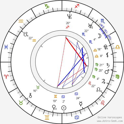 Melissa Rauch birth chart, biography, wikipedia 2023, 2024