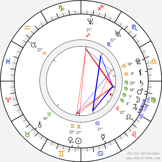 Michael McKiddy birth chart, biography, wikipedia 2024, 2025