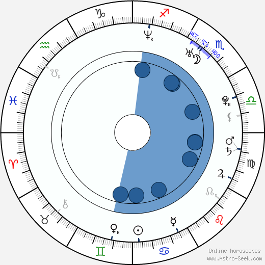 Minka Kelly horoscope, astrology, sign, zodiac, date of birth, instagram