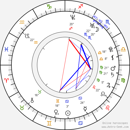 Minka Kelly birth chart, biography, wikipedia 2024, 2025