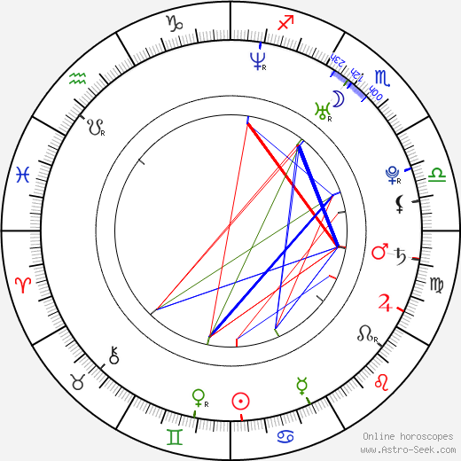 Minka Kelly birth chart, Minka Kelly astro natal horoscope, astrology