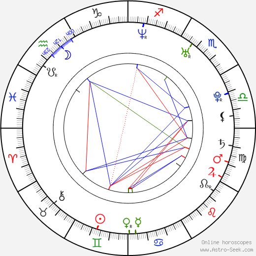 Missy Rothstein birth chart, Missy Rothstein astro natal horoscope, astrology