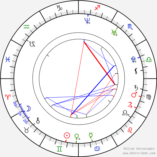 Navíd Akhavan birth chart, Navíd Akhavan astro natal horoscope, astrology