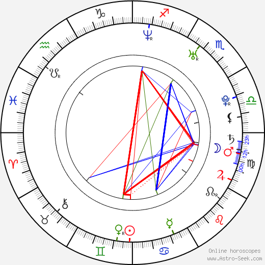 Neil Brown Jr. birth chart, Neil Brown Jr. astro natal horoscope, astrology