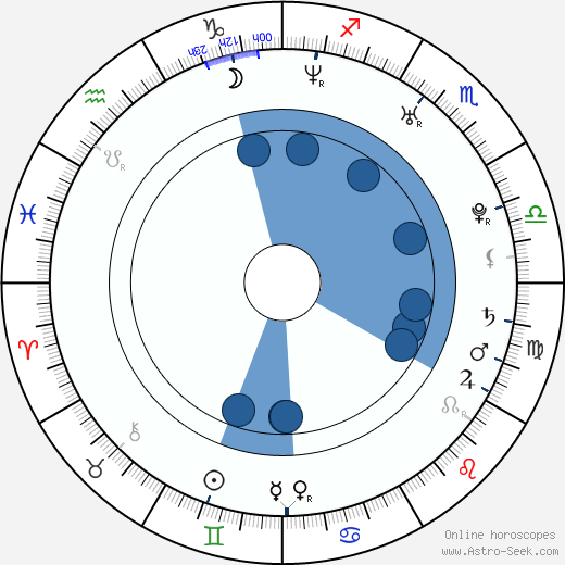 Oliver James wikipedia, biography, birth chart, instagram Oliver James wikipedia, horoscope, astrology, instagram