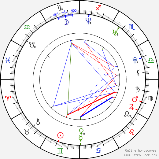 Oliver James birth chart, Oliver James astro natal horoscope, astrology