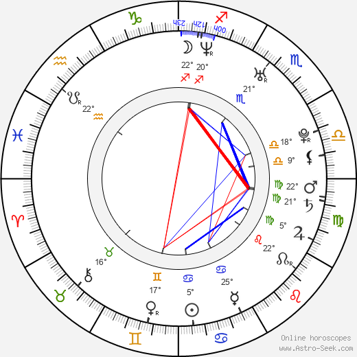 Parambrata Chatterjee birth chart, biography, wikipedia 2024, 2025