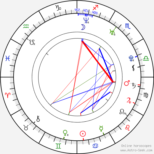Parambrata Chatterjee birth chart, Parambrata Chatterjee astro natal horoscope, astrology