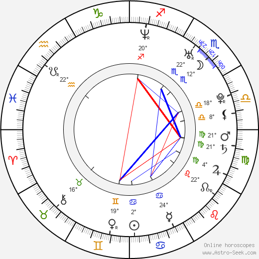Park Jae Jung birth chart, biography, wikipedia 2024, 2025