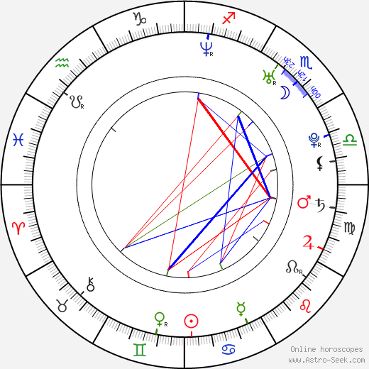 Park Jae Jung birth chart, Park Jae Jung astro natal horoscope, astrology