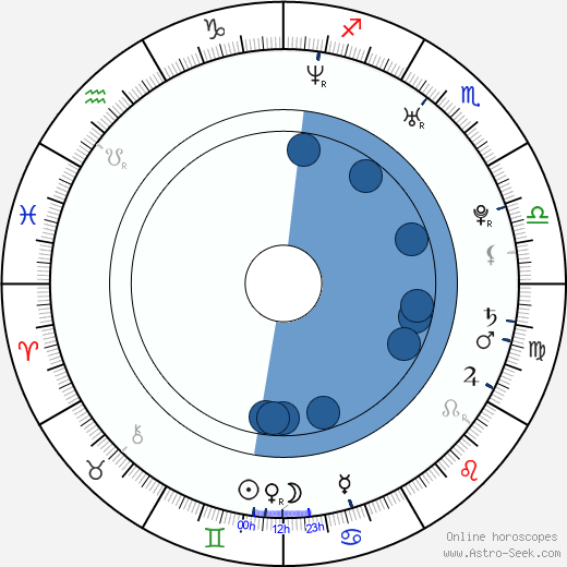 Sarah Connor wikipedia, biography, birth chart, instagram Sarah Connor wikipedia, horoscope, astrology, instagram