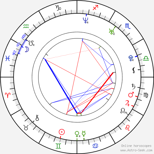 Scottie Cameron birth chart, Scottie Cameron astro natal horoscope, astrology