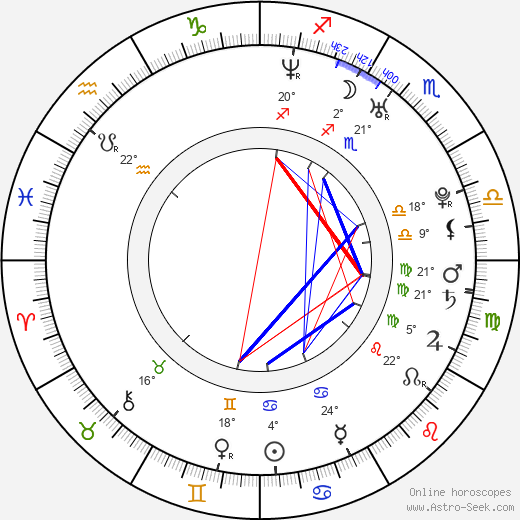 Shannon Lucio birth chart, biography, wikipedia 2023, 2024