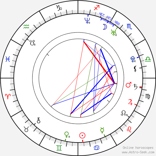 Shannon Lucio birth chart, Shannon Lucio astro natal horoscope, astrology