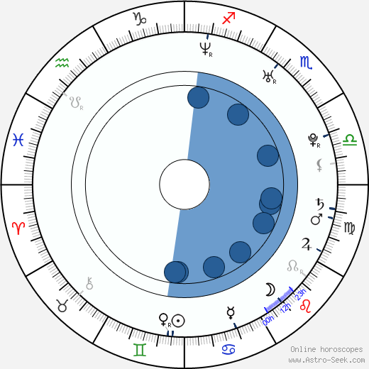 Sibel Kekilli wikipedia, horoscope, astrology, instagram